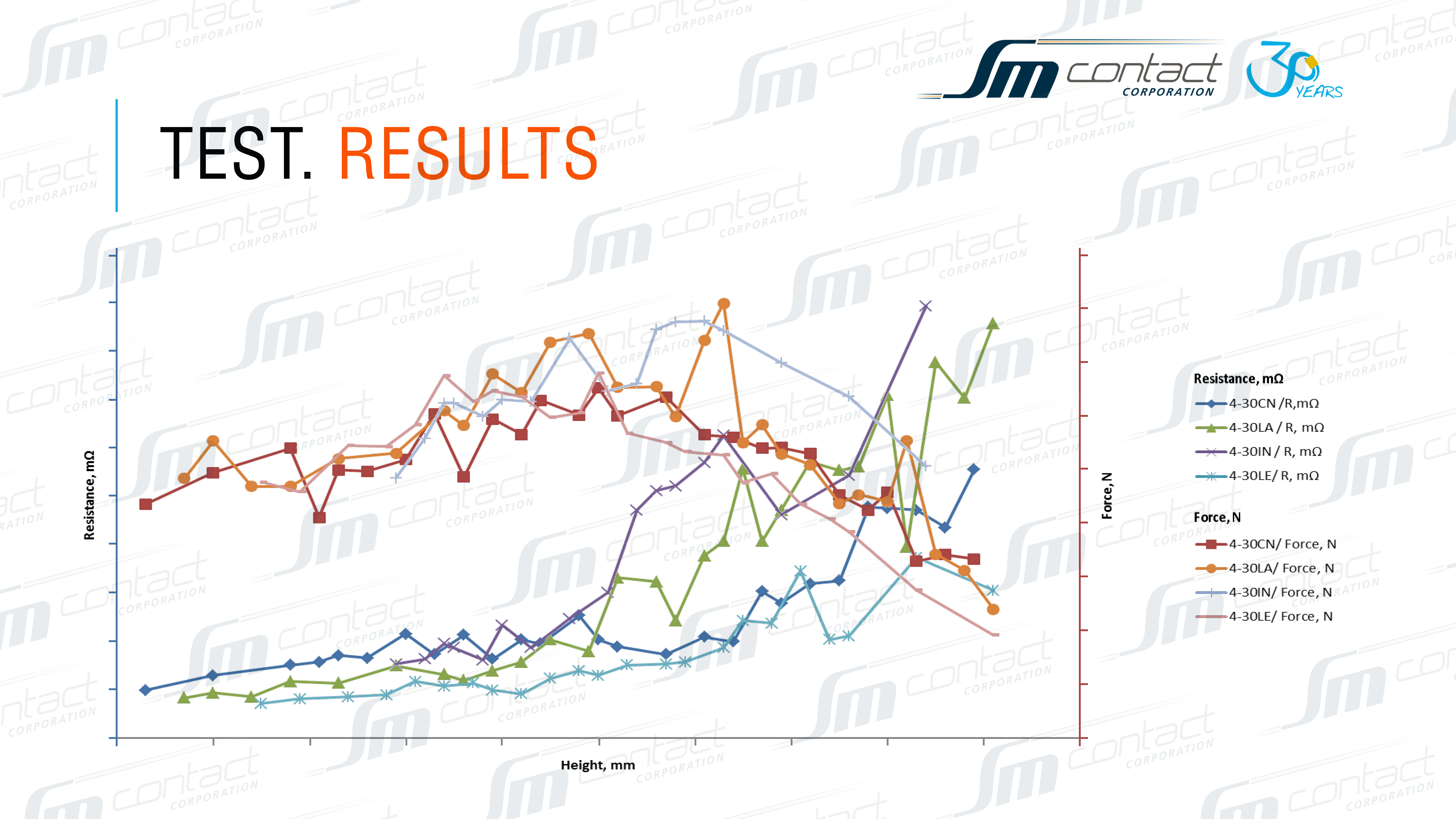 Useful tips from Splice Crimping Seminar: compression - resistance - pull-force. Part 2.