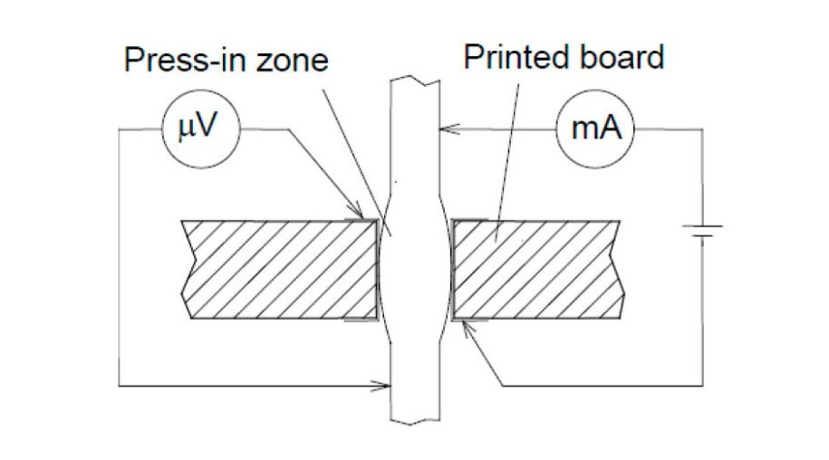 0.4x0.5 mm Press-fit pins - saving space and money solution for lighting electronics and more
